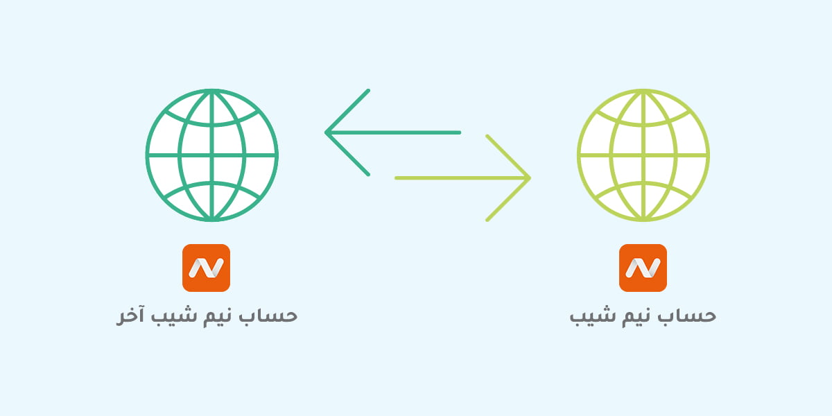 نقل دومين نيم شيب